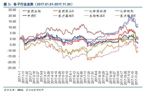 如何选优医药主题基金？