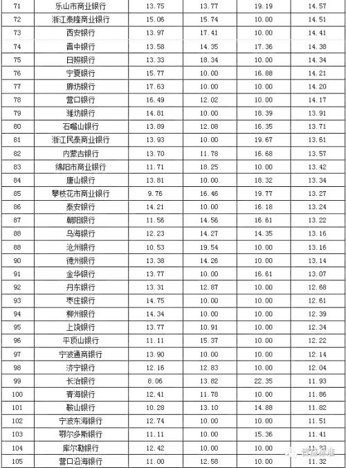 银行理财产品发行能力排名：招商银行位列第一