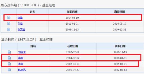 “最牛”基金竟是它！平均涨7倍最高狂赚2423% 今天刚满20岁