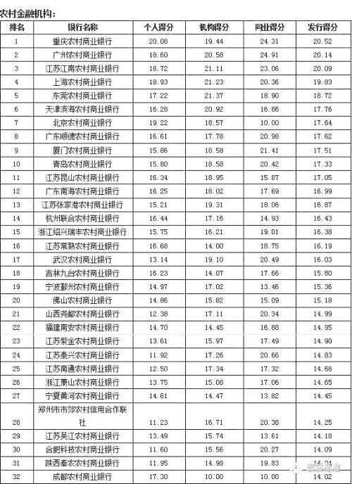 银行理财产品发行能力排名：招商银行位列第一