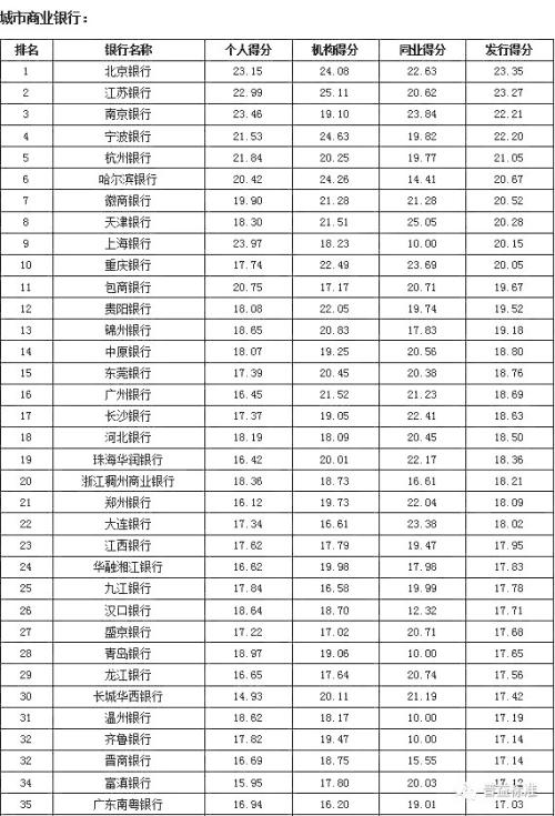 银行理财产品发行能力排名：招商银行位列第一