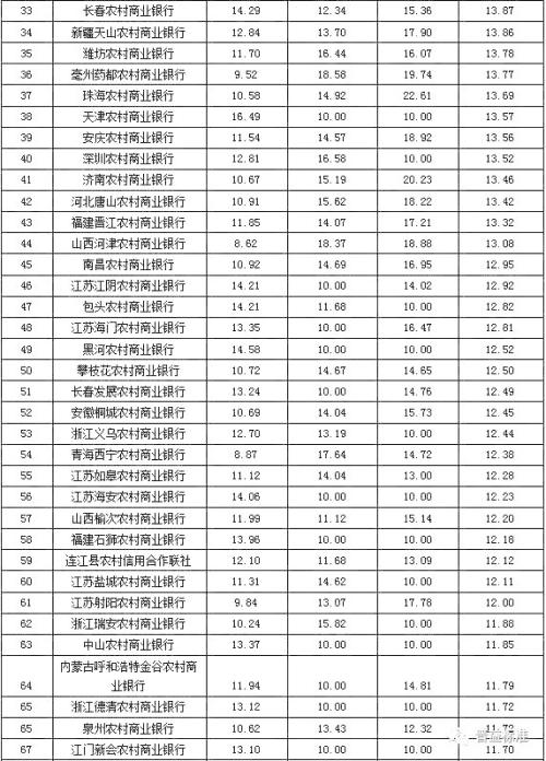 银行理财产品发行能力排名：招商银行位列第一