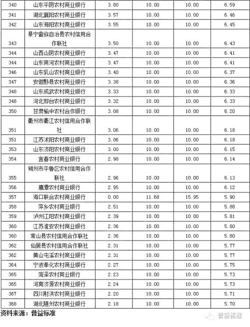 银行理财产品发行能力排名：招商银行位列第一