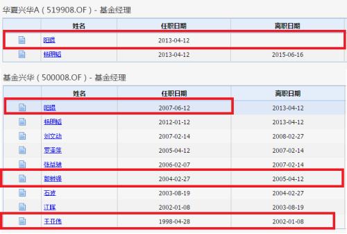 “最牛”基金竟是它！平均涨7倍最高狂赚2423% 今天刚满20岁