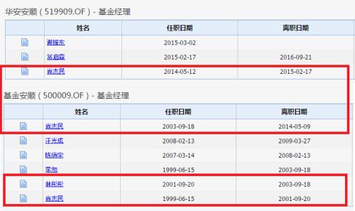 “最牛”基金竟是它！平均涨7倍最高狂赚2423% 今天刚满20岁