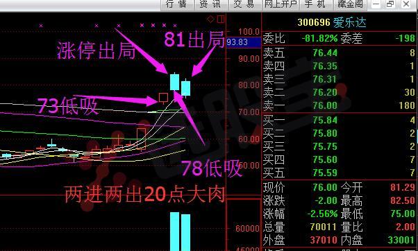 短线看势，长线重质！炒股到底炒什么？——菌主经验分享