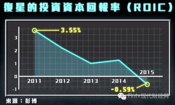 在复制巴菲特商业模式？还是有独特的投资眼光呢？