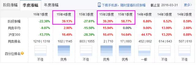 自测：买基金时，你犯过这些错误吗？