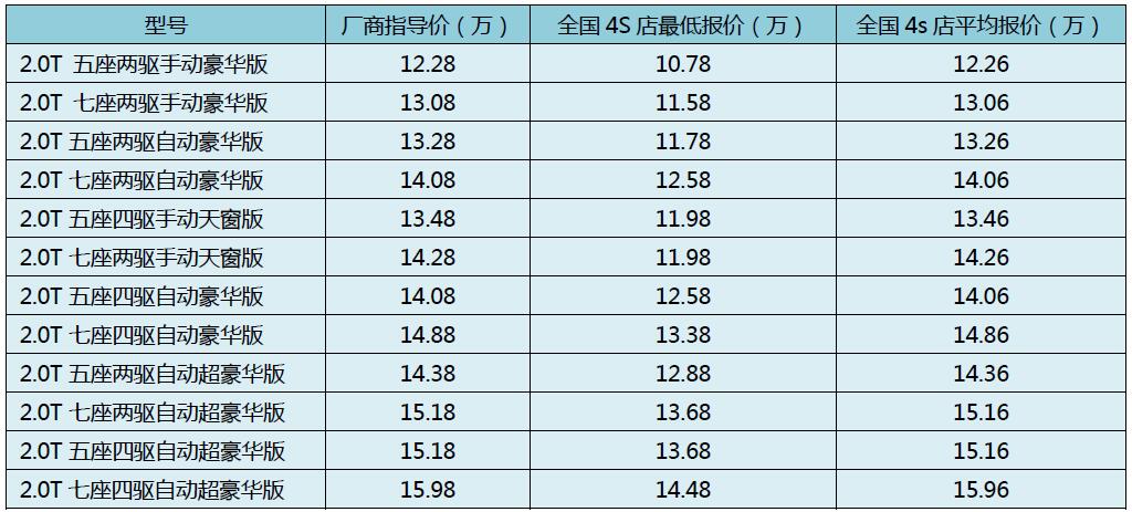 新车计算器｜10万级suv驭胜S350强势登场