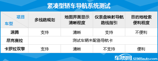 2017年度实用性最佳车型总评：紧凑型车篇