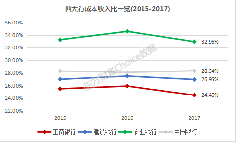 国有四大银行年报披露，2017业绩、资产透视