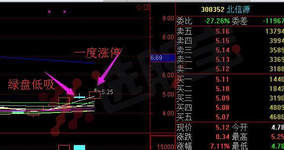 短线看势，长线重质！炒股到底炒什么？——菌主经验分享