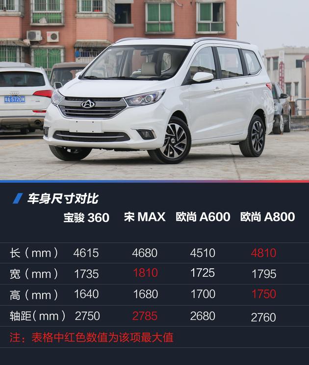 抢先实拍长安欧尚a600 8万元自动挡7座车