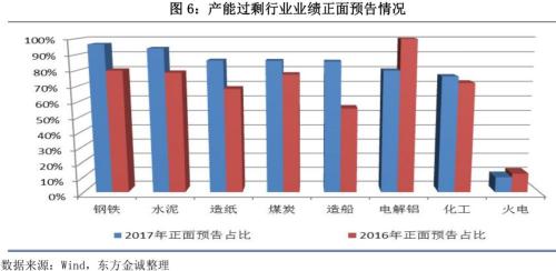 2017年信用风险回顾与2018年展望