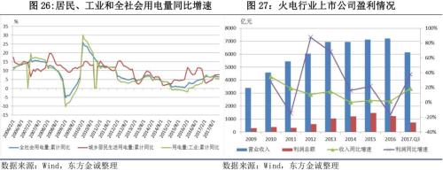 2017年信用风险回顾与2018年展望