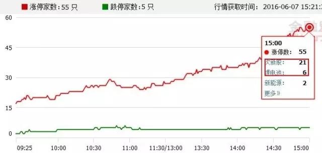 金融界A股头条：A股纳MSCI或遇阻（6月8日）