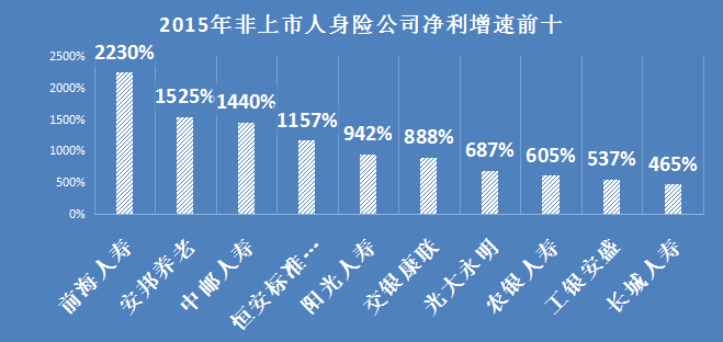 数说去年有哪些保险公司扭亏为盈?你知道吗