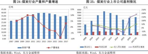 2017年信用风险回顾与2018年展望