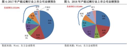 2017年信用风险回顾与2018年展望