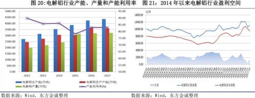 2017年信用风险回顾与2018年展望