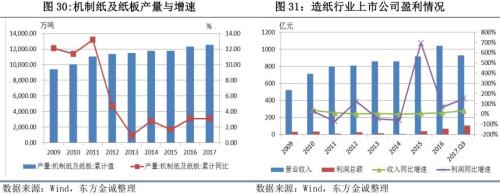 2017年信用风险回顾与2018年展望