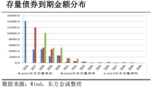 2017年信用风险回顾与2018年展望