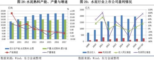 2017年信用风险回顾与2018年展望