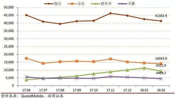 从消费升级到消费分级 拼多多爆红背后的长尾效应