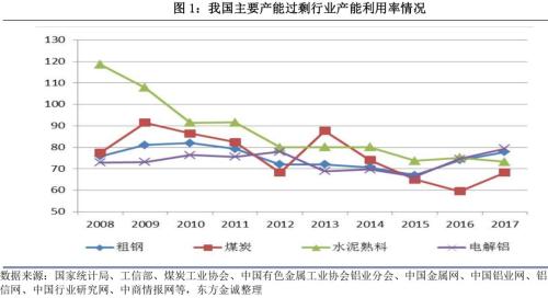 2017年信用风险回顾与2018年展望