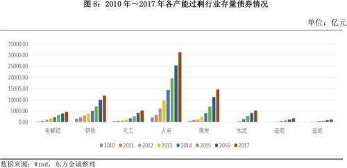 2017年信用风险回顾与2018年展望