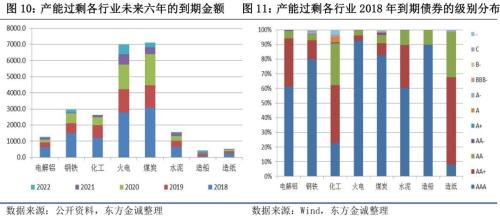 2017年信用风险回顾与2018年展望