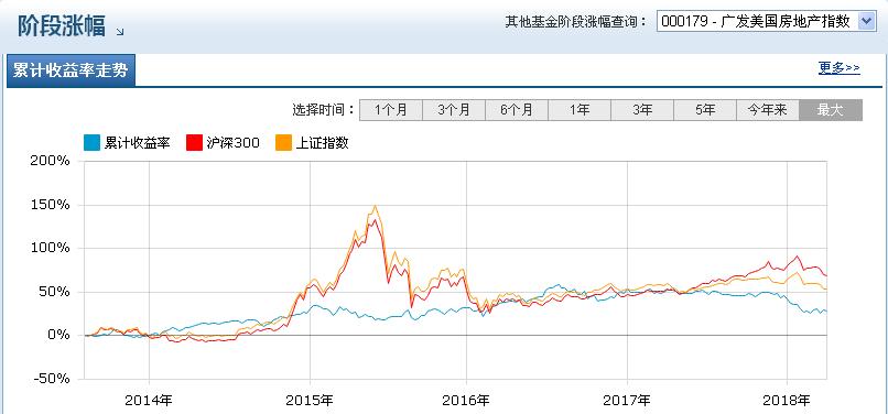 我手捧着人民币 站在QDII基金的屋顶上张望……