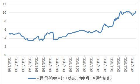 我手捧着人民币 站在QDII基金的屋顶上张望……