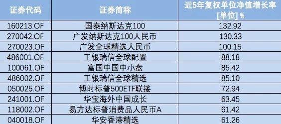 我手捧着人民币 站在QDII基金的屋顶上张望……