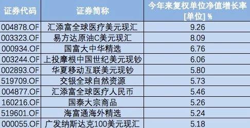 我手捧着人民币 站在QDII基金的屋顶上张望……