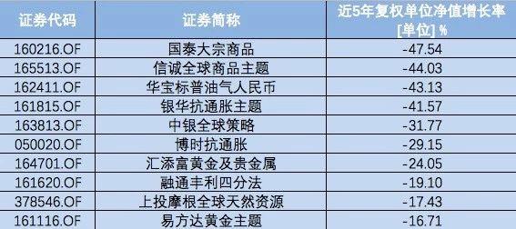 我手捧着人民币 站在QDII基金的屋顶上张望……