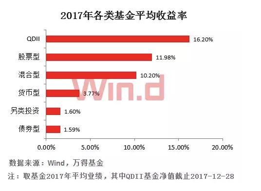 我手捧着人民币 站在QDII基金的屋顶上张望……