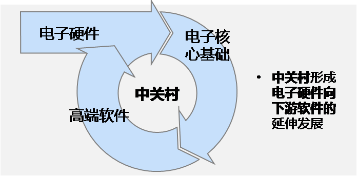 行业研究 | 中国一线城市写字楼集聚商圈发展的长尾效应