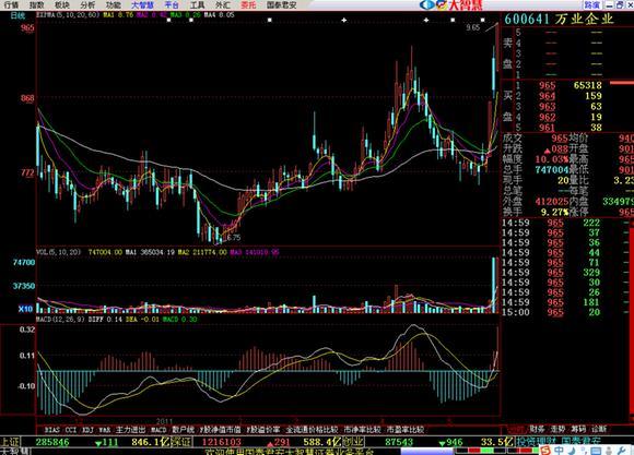 买进高开3%以上 量比20的股票来抓涨停