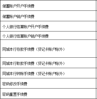 武汉人常用的银行卡手续费大盘点！这些钱统统不用交！建议收藏