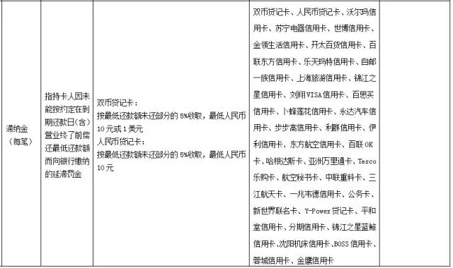 武汉人常用的银行卡手续费大盘点！这些钱统统不用交！建议收藏