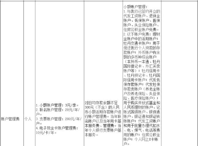 武汉人常用的银行卡手续费大盘点！这些钱统统不用交！建议收藏