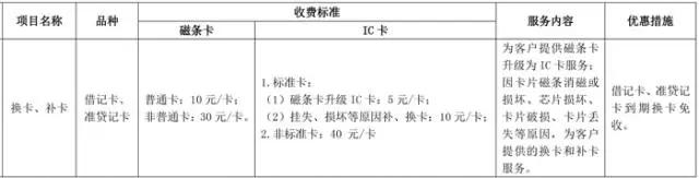 武汉人常用的银行卡手续费大盘点！这些钱统统不用交！建议收藏