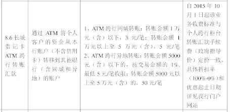 武汉人常用的银行卡手续费大盘点！这些钱统统不用交！建议收藏