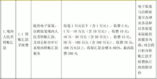 武汉人常用的银行卡手续费大盘点！这些钱统统不用交！建议收藏