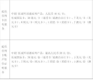 武汉人常用的银行卡手续费大盘点！这些钱统统不用交！建议收藏