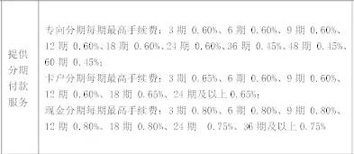 武汉人常用的银行卡手续费大盘点！这些钱统统不用交！建议收藏