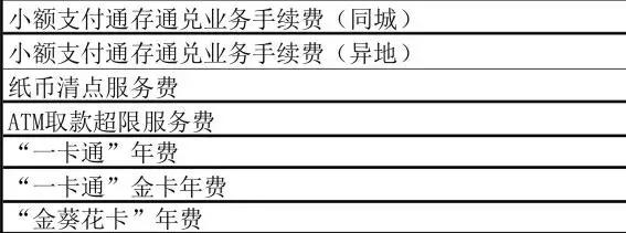 武汉人常用的银行卡手续费大盘点！这些钱统统不用交！建议收藏