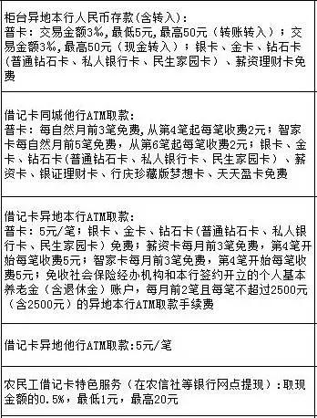 武汉人常用的银行卡手续费大盘点！这些钱统统不用交！建议收藏