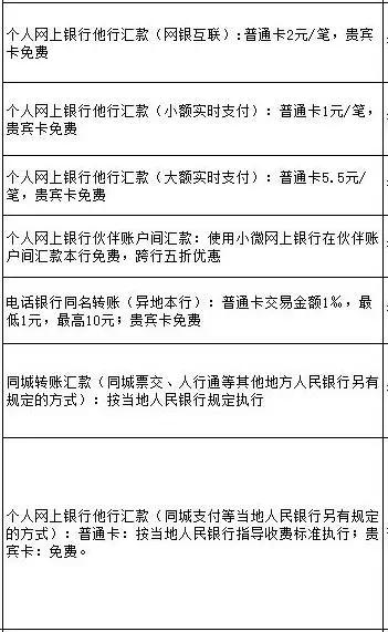 武汉人常用的银行卡手续费大盘点！这些钱统统不用交！建议收藏